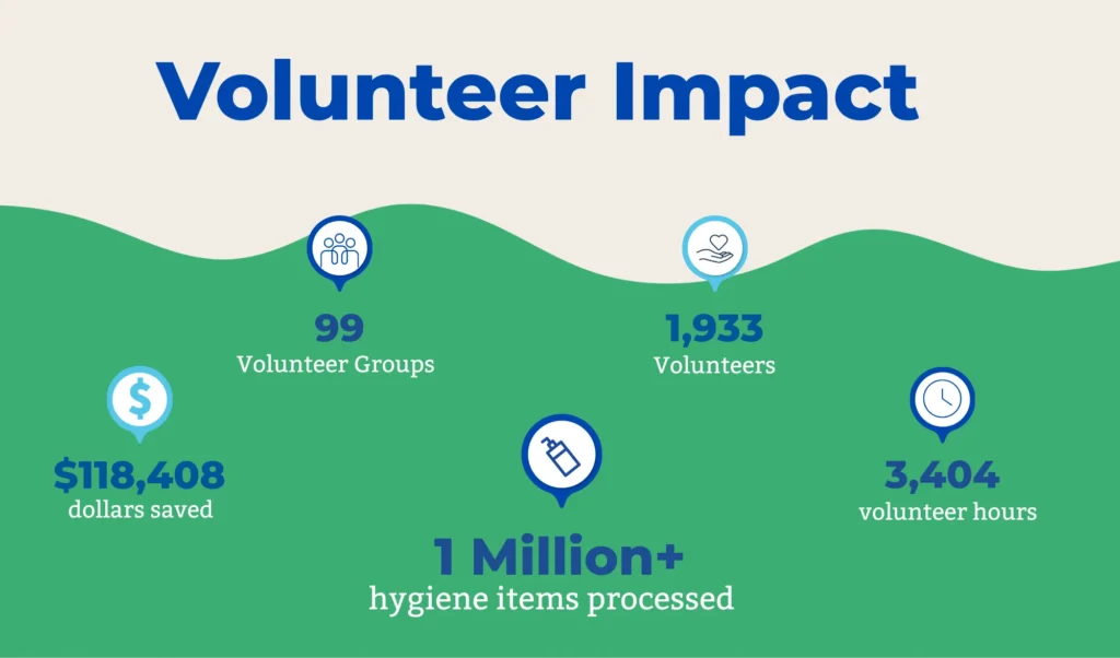 Volunteer Impact