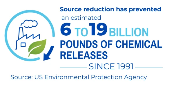 Source reduction chemicals diverted