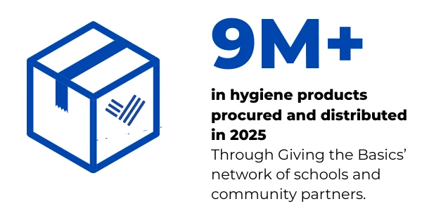 Products Distributed