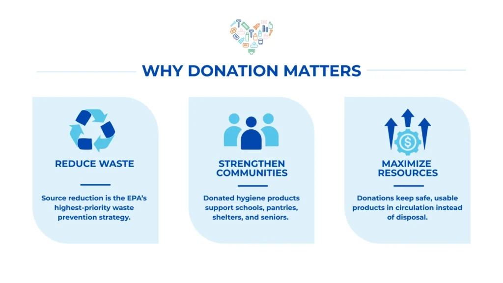 Why Donations Matter