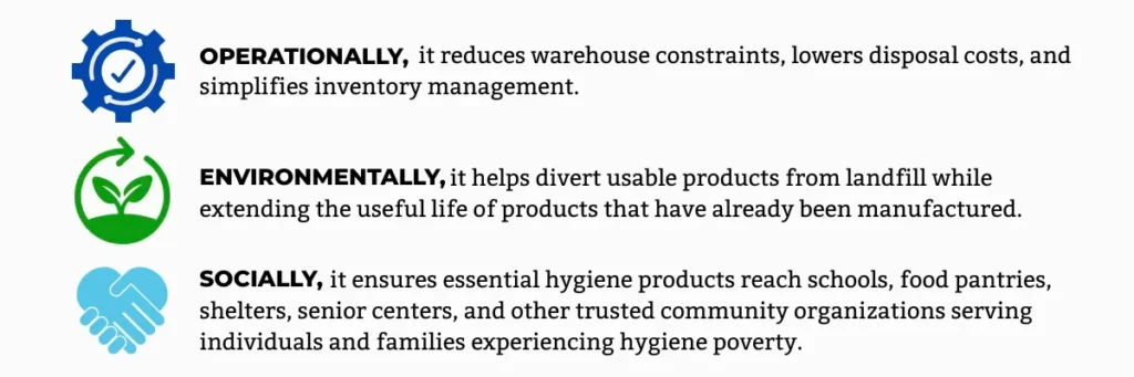 Operational, environmental, and social benefits of donating excess inventory
